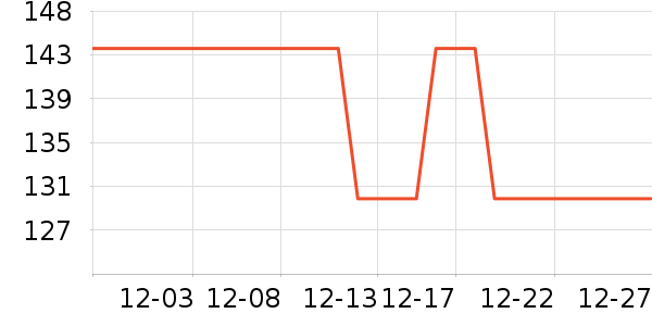 �����ֶ�������ʷ�۸�