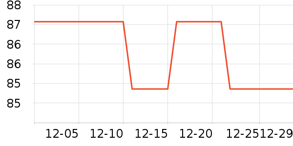 ���屣�����п���ʷ�۸�