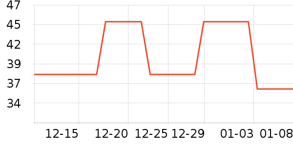 ŷ��ɭ��������ʷ�۸�