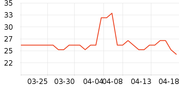 ̫������ʷ�۸�