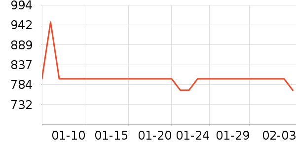 ���ӱ���Χ������ʷ�۸�