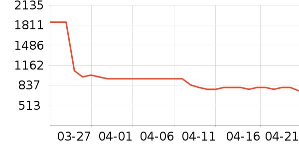 ���ӱ���Χ������ʷ�۸�