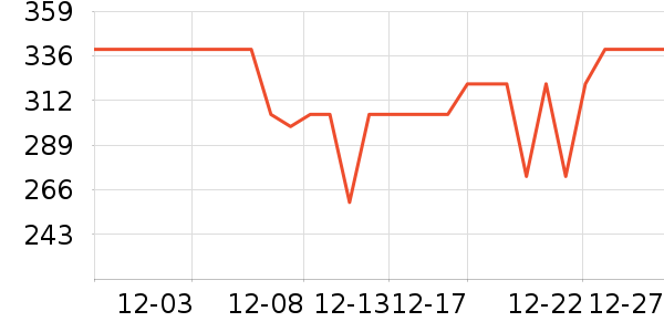 ����������ʷ�۸�