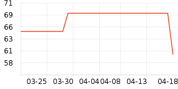 �����˶�װ��ʷ�۸�