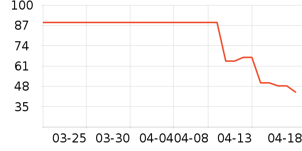 ������ʪ��ʷ�۸�