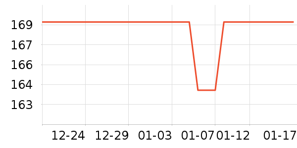 �Ƕ������������ʷ�۸�