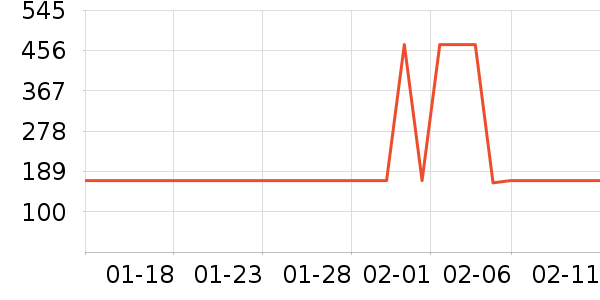 �Ƕ������������ʷ�۸�