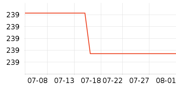 ������ѡ������ʷ�۸�