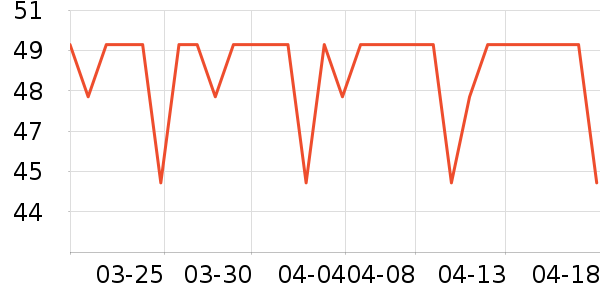 �����³��������ʷ�۸�