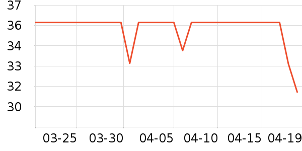 �����ñ���������ʷ�۸�