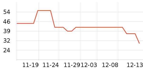 ������ʷ�۸�