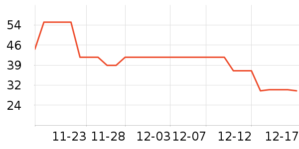 ������ʷ�۸�