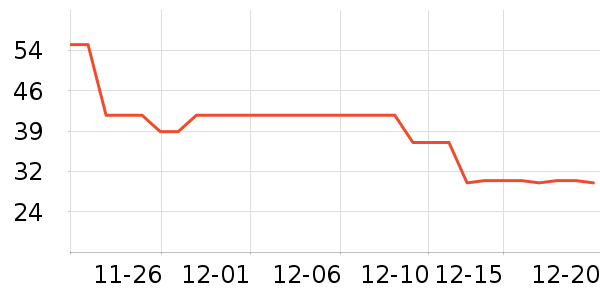 ���ٳ�����ʷ�۸�