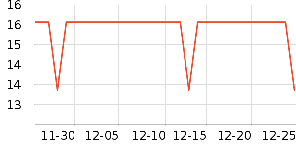 �����ֶ�������ʷ�۸�