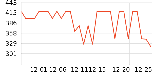 LC LIVING���/�˰���ʷ�۸�