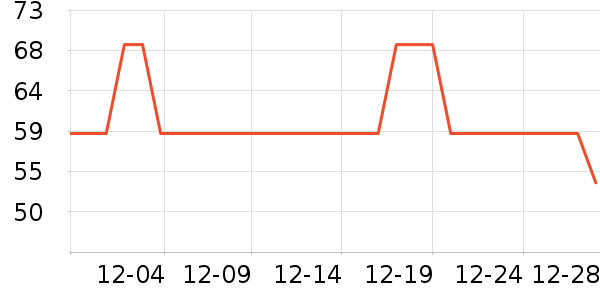 �����˶�����ʷ�۸�