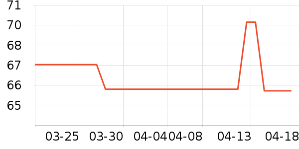 ��������������Ʒ��ʷ�۸�