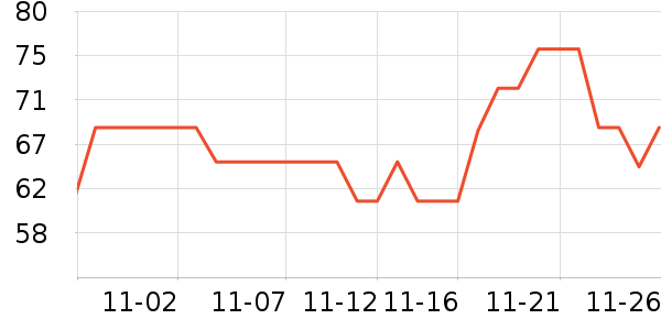 �糵���������̷���ʷ�۸�