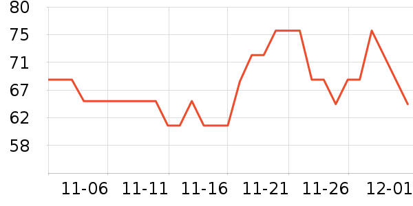 �糵���������̷���ʷ�۸�