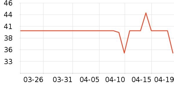 �嵾������ʷ�۸�