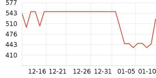 ��������ʷ�۸�