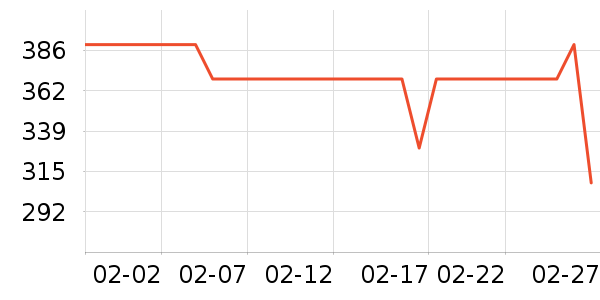 ���������˶����������ʷ�۸�