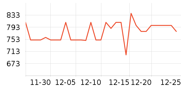 �´����������ʷ�۸�