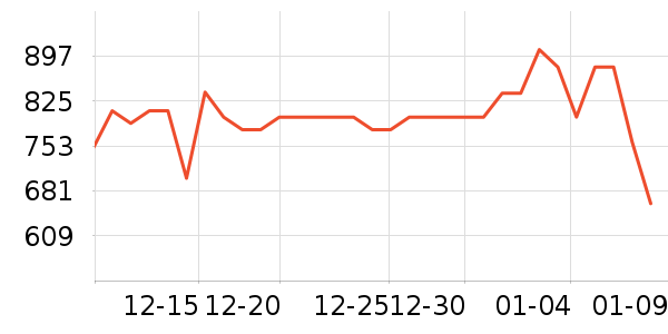 �´����������ʷ�۸�