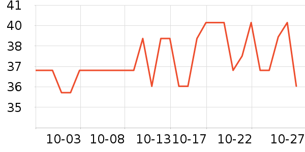 ͳһ�����̲�Ʒ��ʷ�۸�