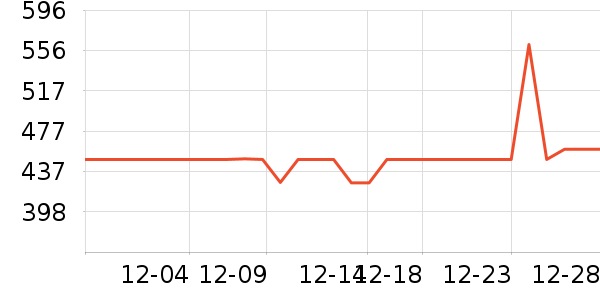 ȫ����ױ̨��ʷ�۸�