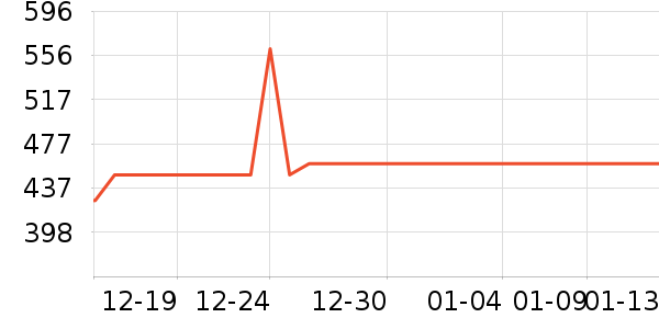 ȫ����ױ̨��ʷ�۸�