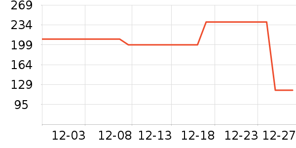 è�˱�ů������ʷ�۸�