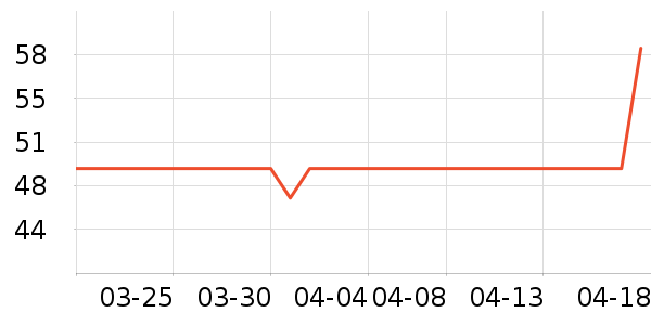 ��������ë����ʷ�۸�