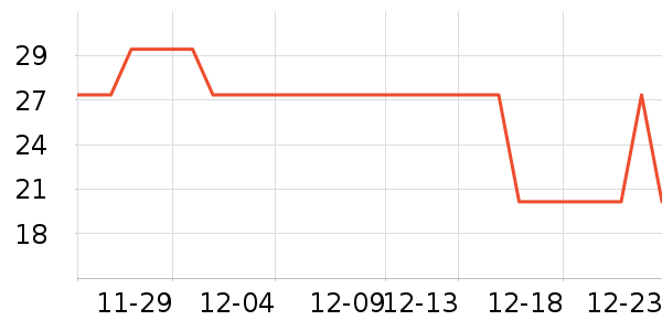 One's Member������Ʒ��ʷ�۸�