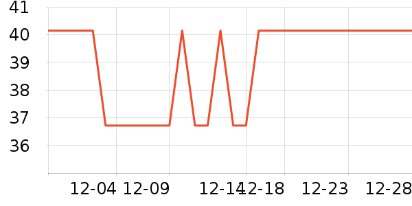 �������������ʷ�۸�