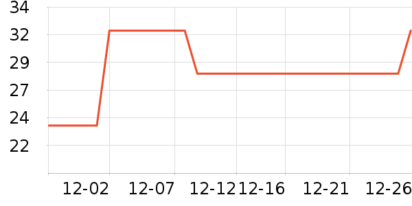 VEpiaopiao����������ʷ�۸�