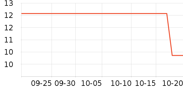 ���ֱ�����ʷ�۸�