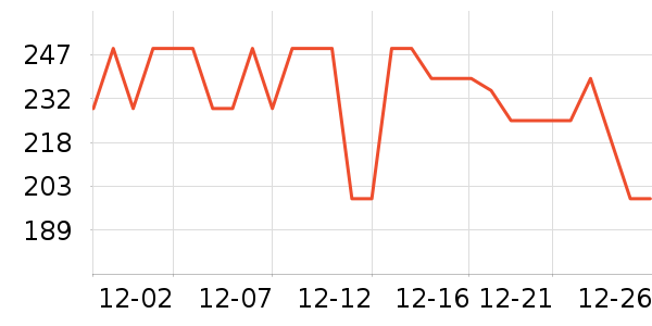 ������Ʒ��ʷ�۸�