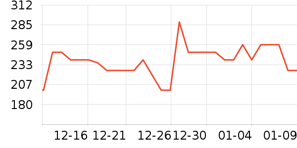 ������Ʒ��ʷ�۸�