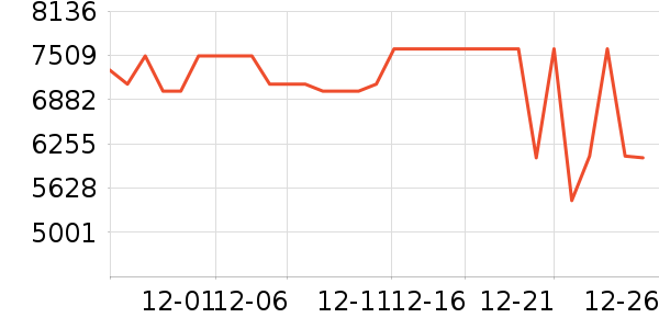 ��������յ���ʷ�۸�