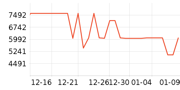 ��������յ���ʷ�۸�