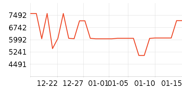 ��������յ���ʷ�۸�