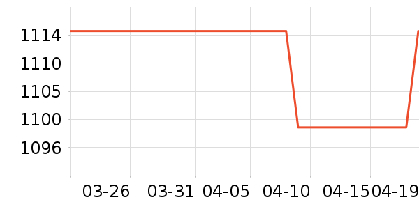 ����ϴ�»���ʷ�۸�