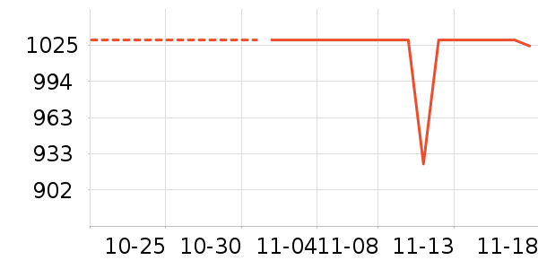 С����ʷ�۸�