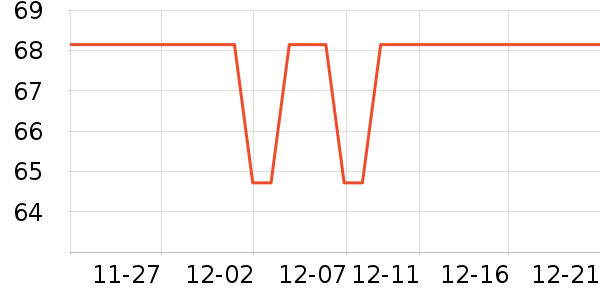DSB�����ǩ��ʷ�۸�