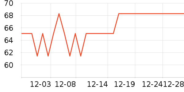 DSB�����ǩ��ʷ�۸�