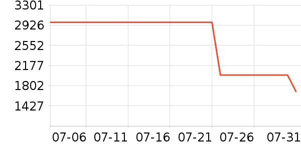 ���������ֱ���ʷ�۸�