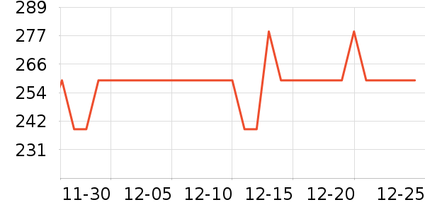 ����������ʷ�۸�