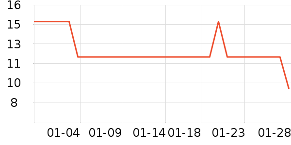 ά��������������Ʒ��ʷ�۸�