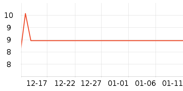 ��ܽ�������沿������ʷ�۸�